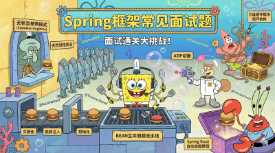 Spring框架常见面试题