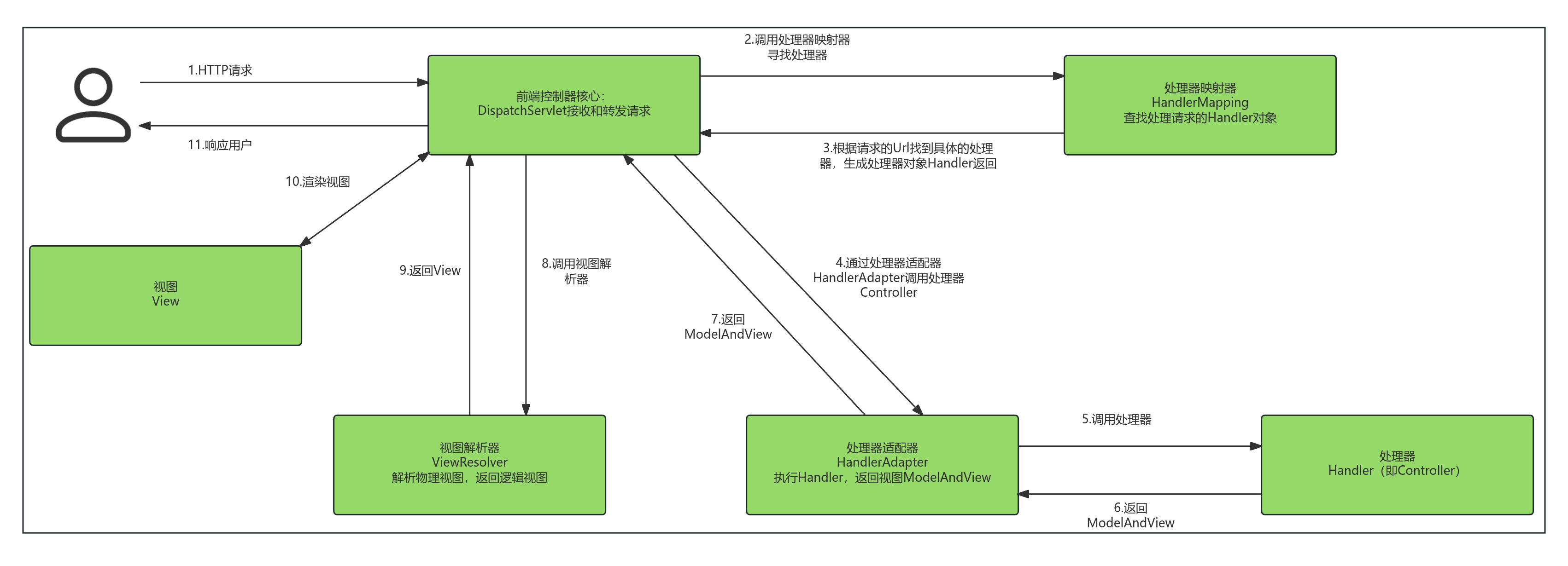 Spring MVC (1).png